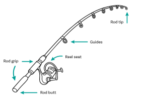 28152 F&G Module Extension Support Materials Fishing Rod Diagram Illustration 01