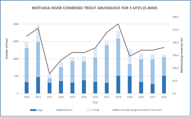 NM Drift dive stats 2023 March